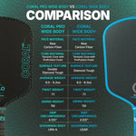 Six Zero Coral Pro Pickleball Paddle